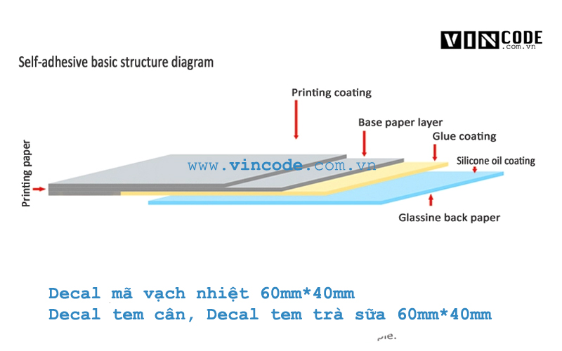cau-tao-decal-tem-nhan-ma-vach