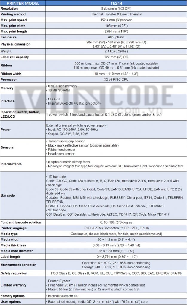 Vincode chuyên giải pháp, thiết bị quản lý bán hàng| Hotline – 0966.93.1717