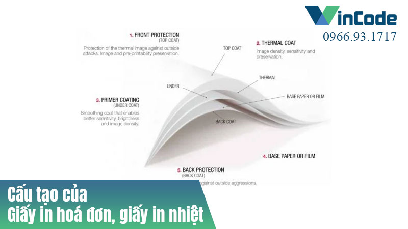 Cấu tạo của giấy in hoá đơn, giấy in nhiệt