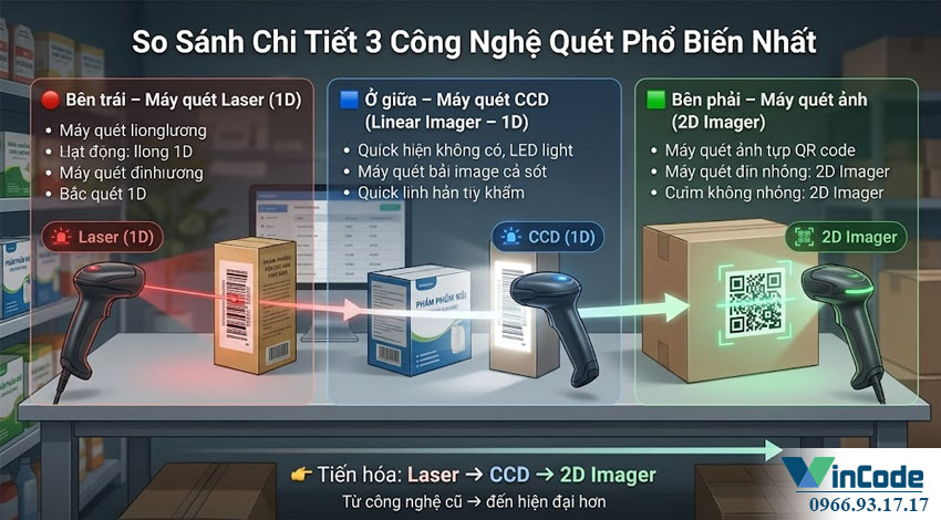So Sánh Chi Tiết 3 Công Nghệ Quét Phổ Biến Nhất
